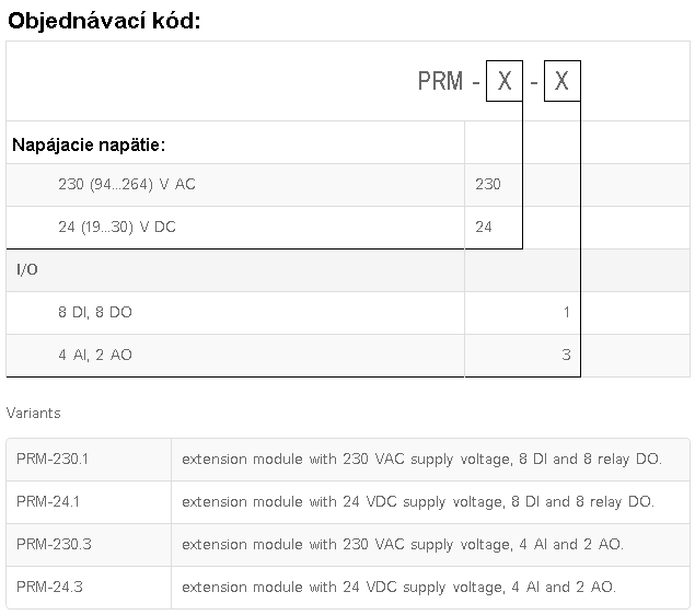 Objednávací kód pre vstupno-výstupné moduly PRM